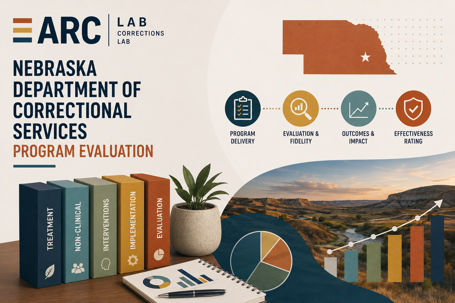 NDCS program evaluation