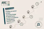 Finding an answer in time: Assessing change in needs scores on time to recidivism among justice-involved youth