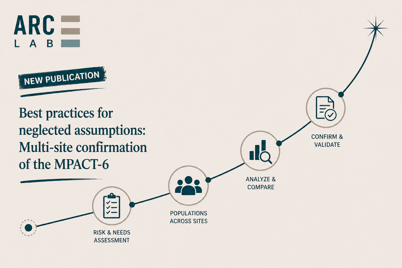 Best practices for neglected assumptions: Multi-site confirmation of the MPACT-6