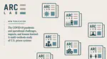 The COVID-19 pandemic and operational challenges, impacts, and lessons learned: A multi-methods study of U.S. prison systems