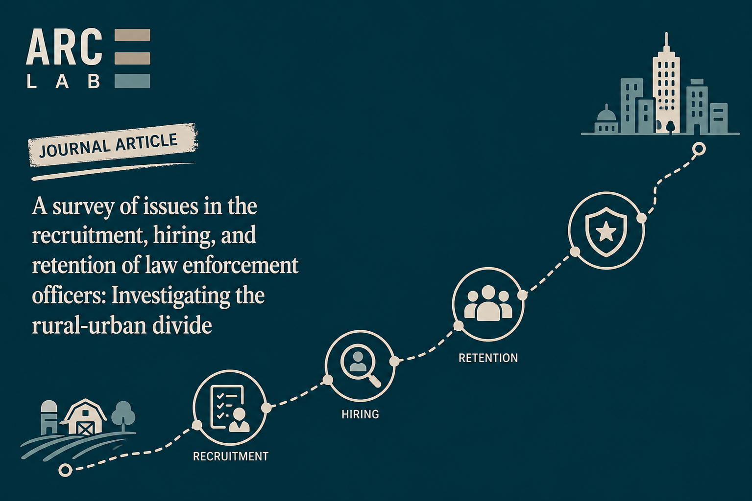 A survey of issues in the recruitment, hiring, and retention of law enforcement officers: Investigating the rural-urban divide
