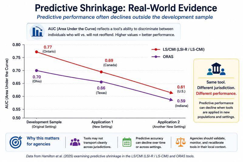 Illustration showing predictive shrinkage across jurisdictions and applications